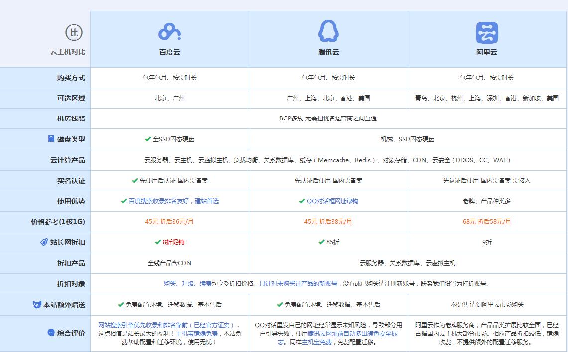 永平云主机代理对比.jpg